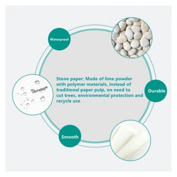 Smart Reusable Notebook